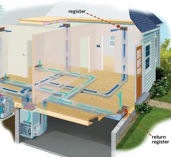 Zoned Heating Systems: Benefits, Costs, and Installation Guide